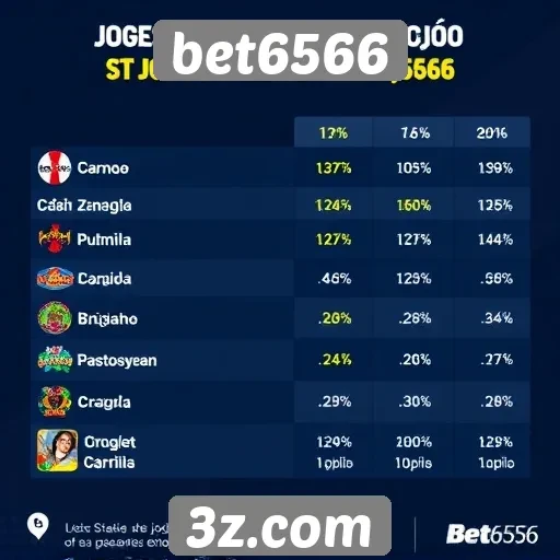 Estatísticas de jogos populares no bet6566